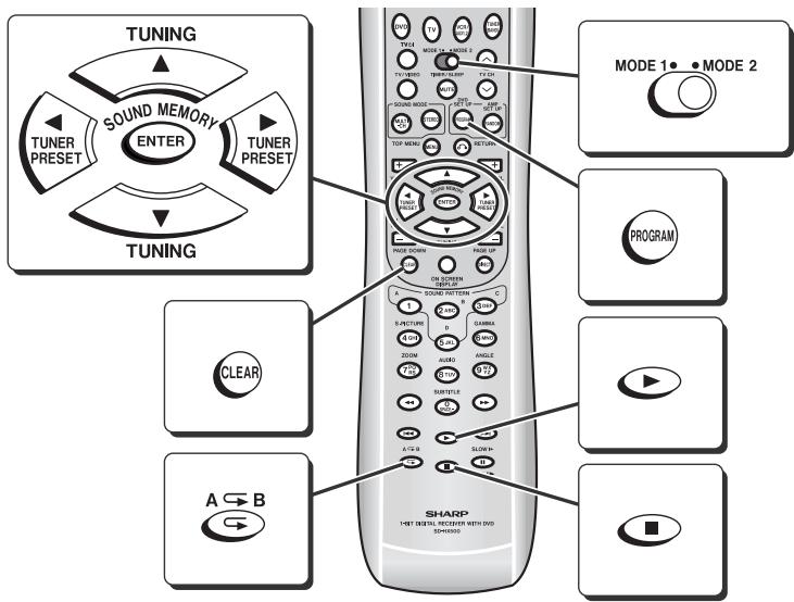 TUNING TUNER PRESET SOUND MEMORY ENTER TUNER PRESET TUNING MODE 1• MODE 2 PROGRAM CLEAR A B SHARP +NET SIGNAL RECOVER WITH DVD SD40000