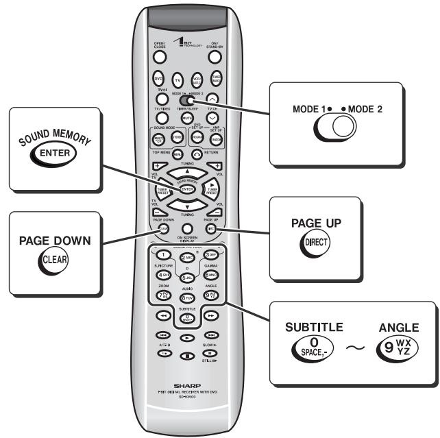 SOUND MEMORY ENTER PAGE DOWN CLEAR MODE 1• MODE 2 PAGE UP DIRECT SUBTITLE 0 SPACE,- ~ ANGLE 9 WX YZ SHARP Y-SET NORMAL RECEIVER WITH DVD SD450000
