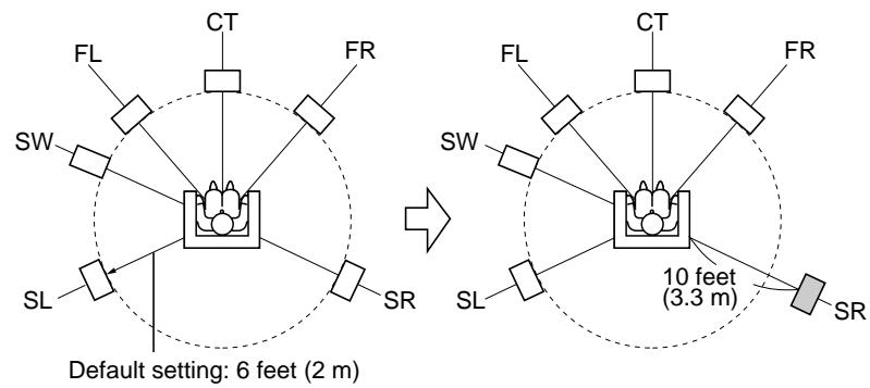 FL SW SL CT FR SR Default setting: 6 feet (2 m) → FL SW SL CT FR 10 feet (3.3 m) SR