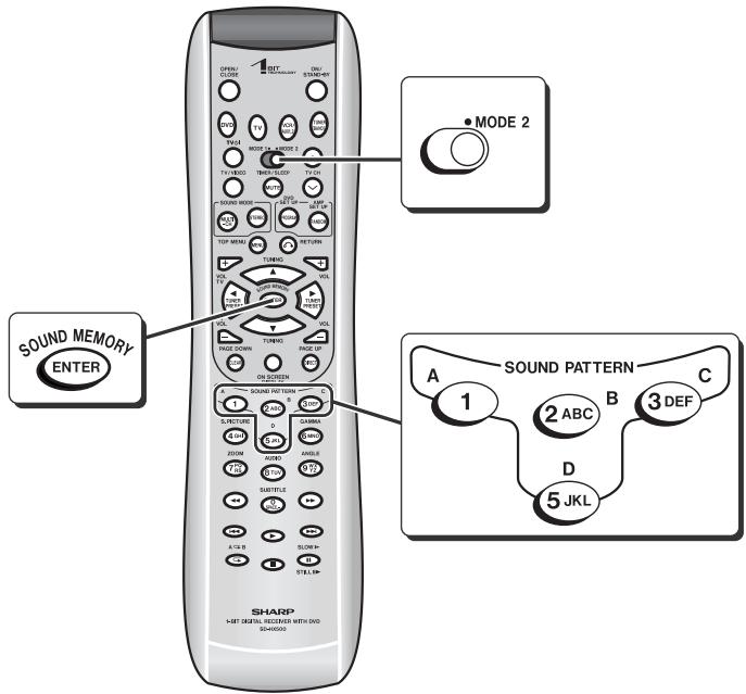 1 OPEN CLOSE OFF CLOSURE ON/OFF STRAW/WR MODE 2 SOUND MEMORY ENTER A 1 SOUND RDTIN C 2 ABC B 3 DEF D 5 JKL SHARP +4" SOUTLET +2" SOUTLET +1" SOUTLET +0" SOUTLET +0" SOUTLET +0" SOUTLET +0" SOUTLET +0" SOUTLET +0" SOUTLET +0" SOUTLET +0" SOUTLET +0" SOUTLET +0" SOUTLET +0" SOUTLET +0" SOUTLET +0" SOUTLET +0" SOUTLET +0" TURNO +0" TURNO +0" TURNO +0" TURNO +0" TURNO +0" TURNO +0" TURNO +0" TURNO +0" TURNO +0" TURNO +0" TURNO +0" TURNO +0" TURNO +0" TURNO +0" TURNO -1" -2" -3" -4" -5" -6" -7" -8" -9" -10" -11" -12" -13" -14" -15" -16" -17" -18" -19" -20" -21" -22" -23" -24" -25" -26" -27" -28" -29" -30" -31" -32" -33" -34" -35" -36" -37" -38" -39" -40" -41" -42" -43" -44" -45" -46" -47" -48" -49" -50" -51" -52" -53" -54" -55" -56" -57" -58" -59" -60" -61" -62" -63" -64" -65" -66" -67" -68" -69" -70" -71" -72" -73" -74" -75" -76" -77" -78" -79" -80" -81" -82" -83" -84" -85" -86" -87" -88" -89" -90" -91" -92" -93" -94" -95" -96" -97" -98" -99" +0" +1" +2" +3" +4" +5" +6" +7" +8" +9" +10" +11" +12" +13" +14" +15" +16" +17" +18" +19" +20" +21" +22" +23" +24" +25" +26" +27" +28" +29" +30" +31" +32" +33" +34" +35" +36" +37" +38" +39" +40" +41" +42" +43" +44" +45" +46" +47" +48" +49" +50" +51" +52" +53" +54" +55" +56" +57" +58" +59" +60" +61" +62" +63" +64" +65" +66" +67" +68" +69" +70" +71" +72" +73" +74" +75" +76" +77" +78" +79" +80" +81" +82" +83" +84" +85" +86" +87" +88" +89" +90" +91" +92" +93" +94" +95" +96" +97" +98" +99" + SOUND PATTERN A 1 SOUND RDTIN C 1 SOUTLETION C 2 ABC B 3 DEF D 5 JKL