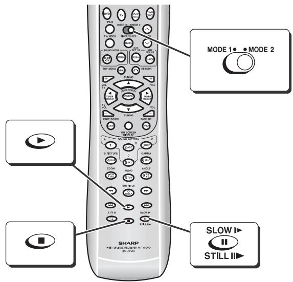 MODE 1• MODE 2 SLOW I STILL II SHARP HOT SOUND RECOVIN WITH DVD SCH0000