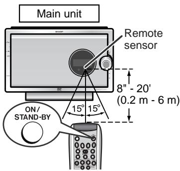 Main unit Remote sensor 8" - 20' (0.2 m - 6 m) ON/ STAND-BY 15° 15°