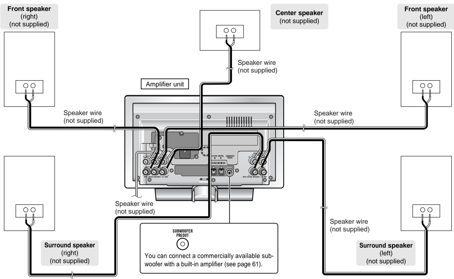 SHARP SD-HX500 - Speaker connection - 1