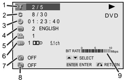 1 2 / 5 2 8 / 30 0 1 : 2 3 : 4 0 2 ENGLISH 1 1 D 5.1ch DVD BIT RATE 0 5 10 Mbps ▲ SELECT ENTER ENTER ● RETURN OFF OFF