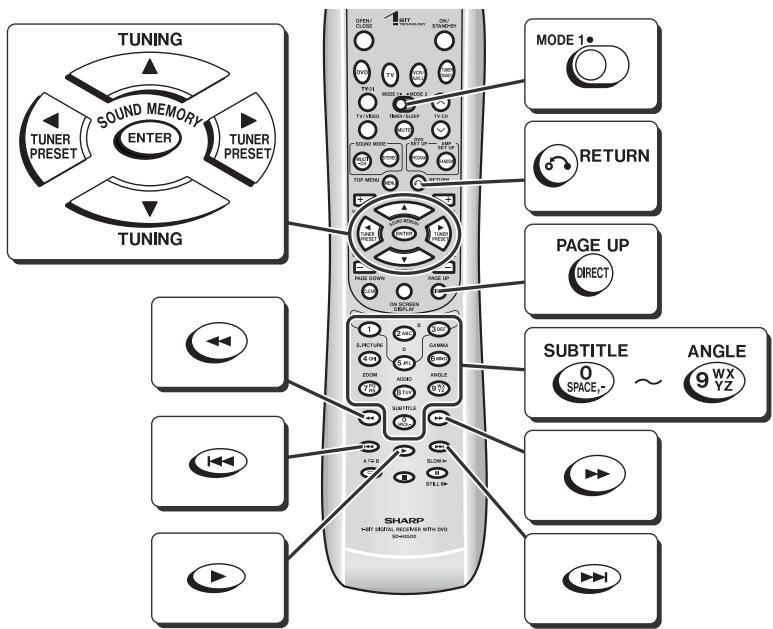 TUNING SOUND MEMORY ENTER TUNER PRESET TUNING MODE 1 RETURN PAGE UP DIRECT SUBTITLE 0 ~ ANGLE SPACE. 9 WX YZ SHARP +NET DRIP, REBEANS WITH DVD SC45000