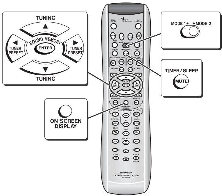 TUNING SOUND MEMORY ENTER TUNER PRESET TUNING ON SCREEN DISPLAY MODE 1• MODE 2 TIMER/SLEEP MUTE SOUND BOTTOM B C S-PICTURE D GARMA A AVOC AVOC AVOC AVOC AVOC AVOC AVOC AVOC AVOC AVOC AVOC AVOC AVOC AVOC AVOC AVOC AVOC AVOC AVOC AVOC AVOC AVOC AVOC AVOC AVOC AVOC AVOC AVOC AVOC AVOC AVOC AVOC AVOC AVOC