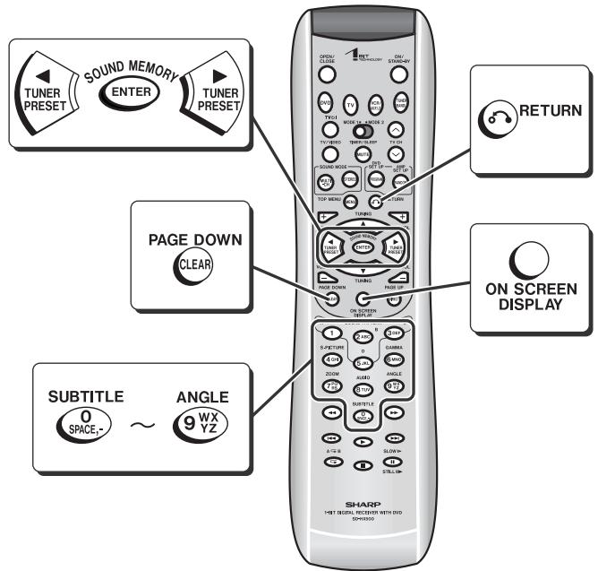 TUNER PRESET SOUND MEMORY ENTER TUNER PRESET RETURN PAGE DOWN CLEAR ON SCREEN DISPLAY SUBTITLE 0 SPACE,~ ANGLE 9 WX YZ SHARP HET SOUND REGISTER WITH DVD DOWN
