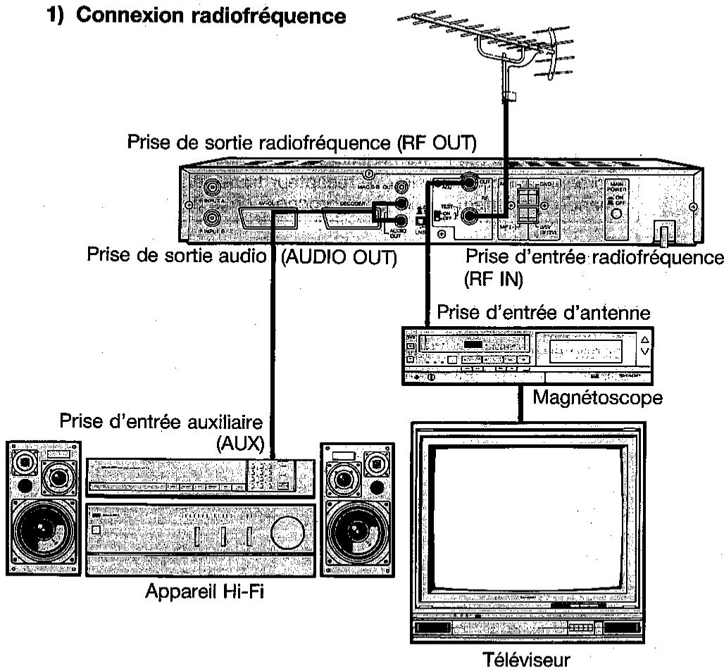 SHARP TU-AS2G - Exemples de connexions - 1