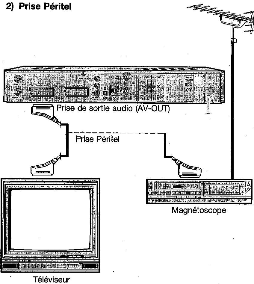 SHARP TU-AS2G - Exemples de connexions - 2