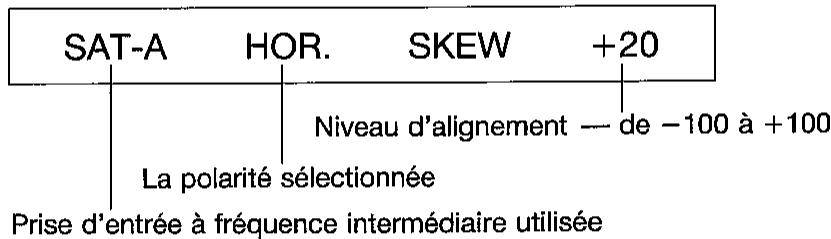 SHARP TU-AS2G - Réglage précis de la polarité d'un canal - 1