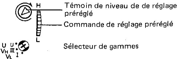 SHARP VC-481 - Commandes et leurs fonctions - 7