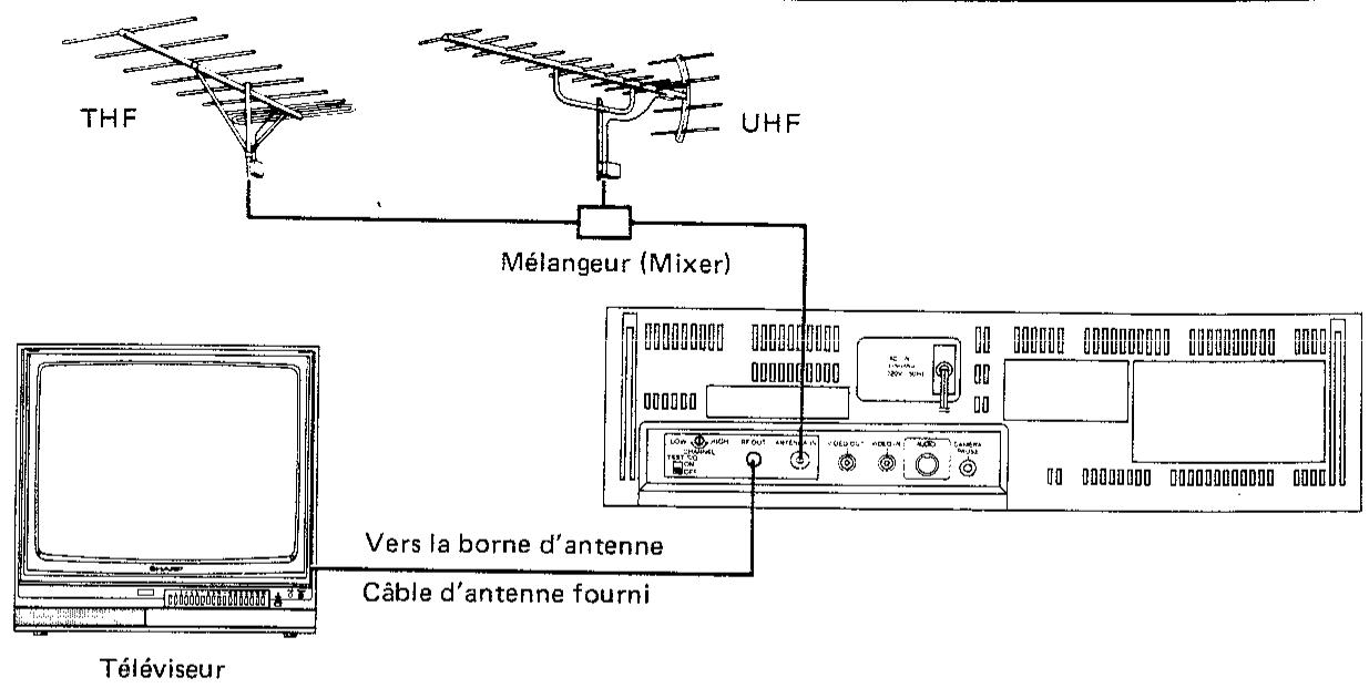SHARP VC-481 - Raccordements - 1