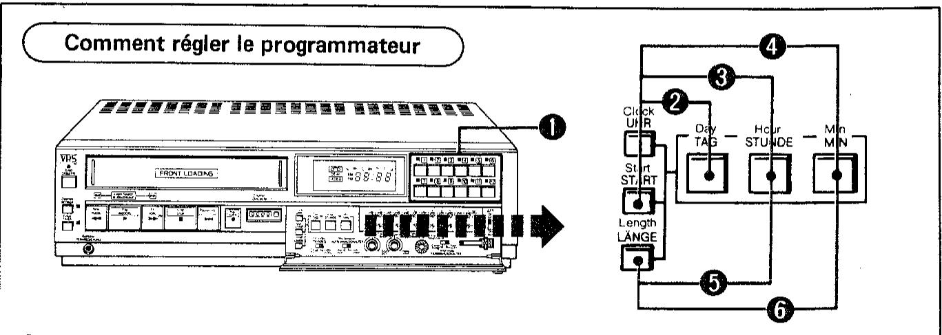 SHARP VC-481 - Note: - 2