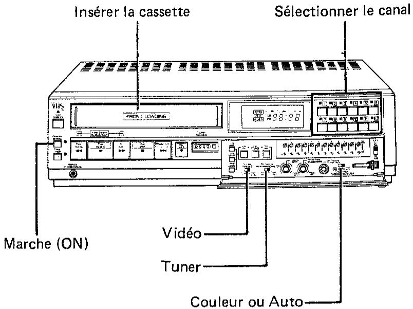 SHARP VC-481 - Avant d'enregistrer - 2