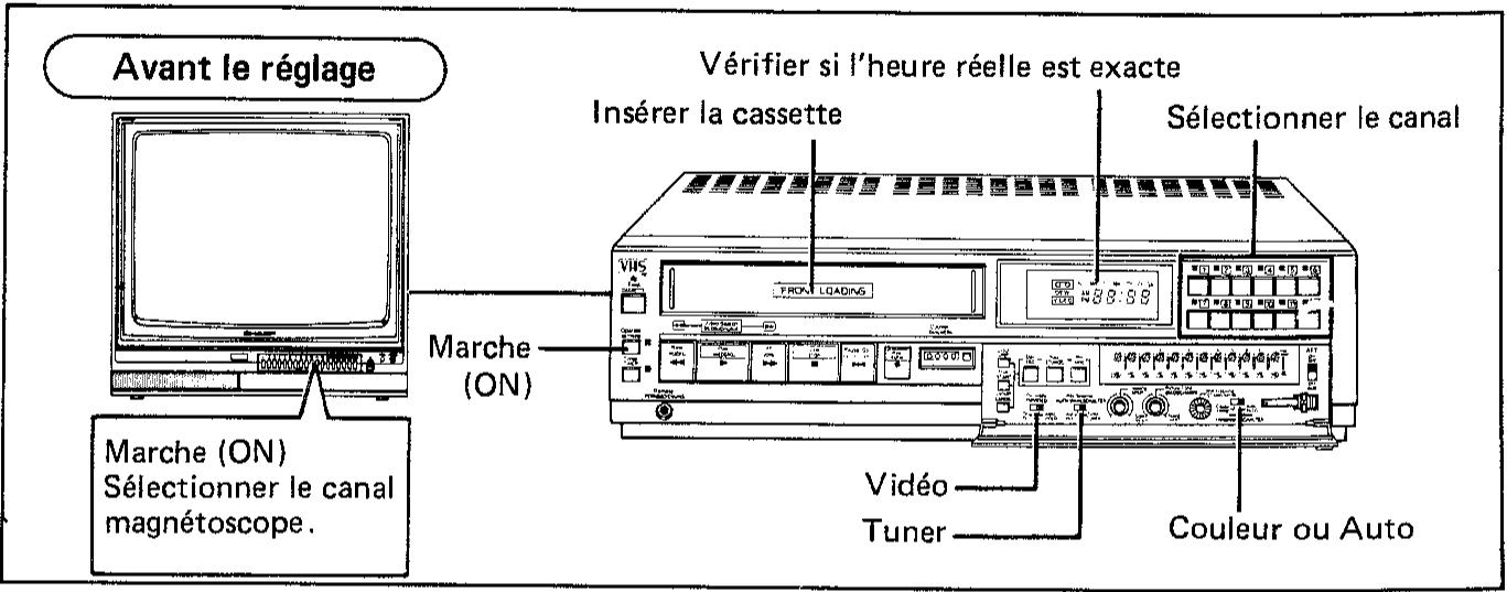 SHARP VC-481 - Note: - 1