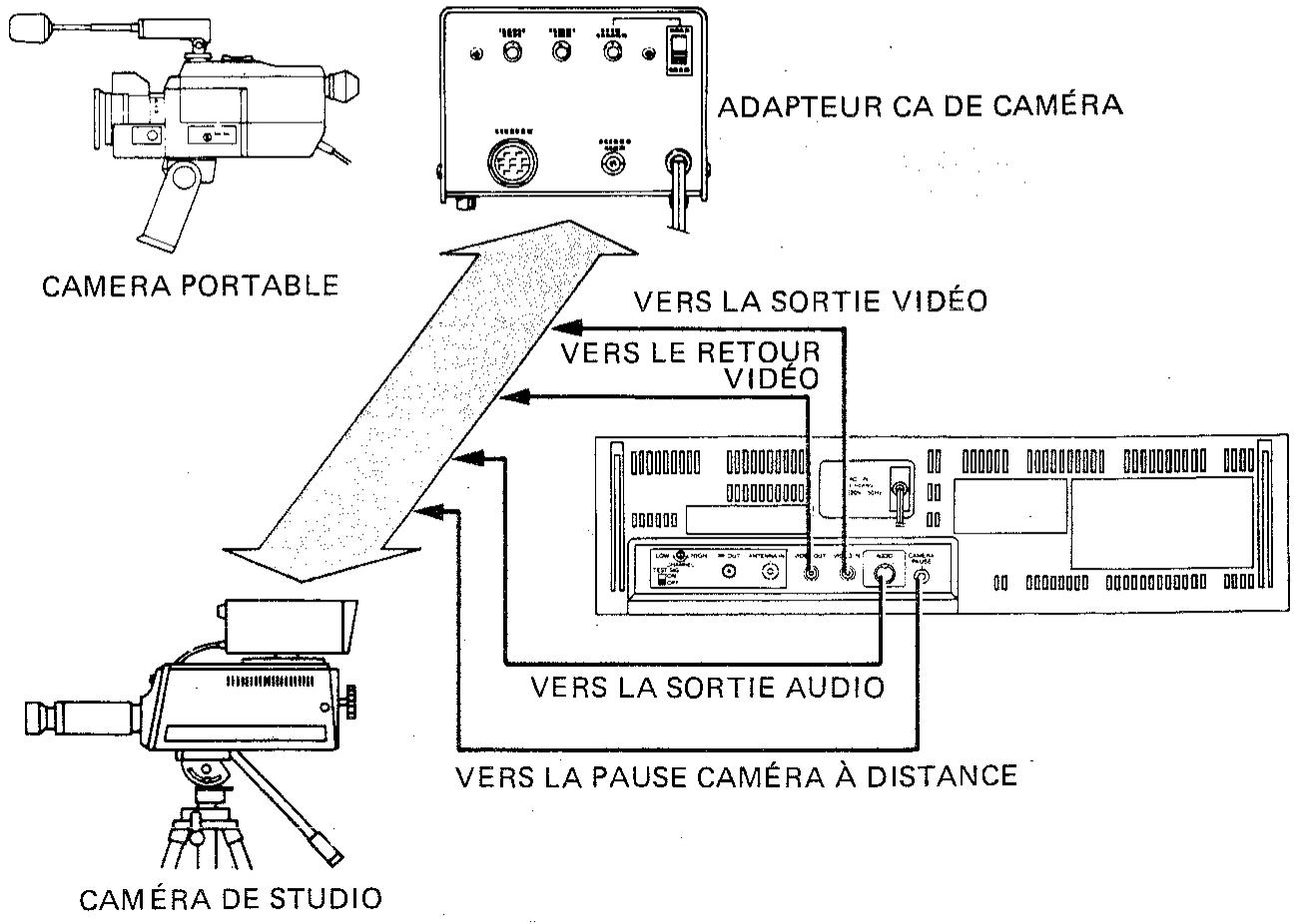 SHARP VC-481 - Note: - 1