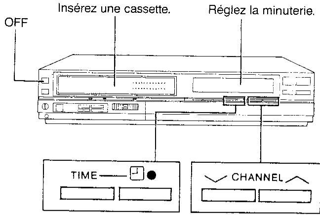 SHARP VC-793S - La minuterie d'enregistrement (SRT) - 1