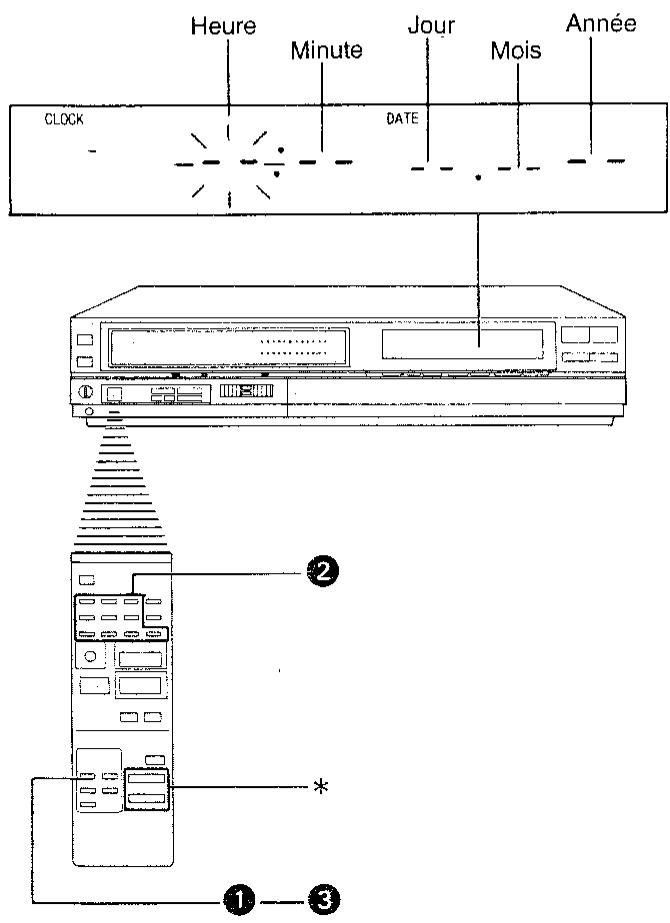 SHARP VC-793S - Reglage de l'horloge - 1