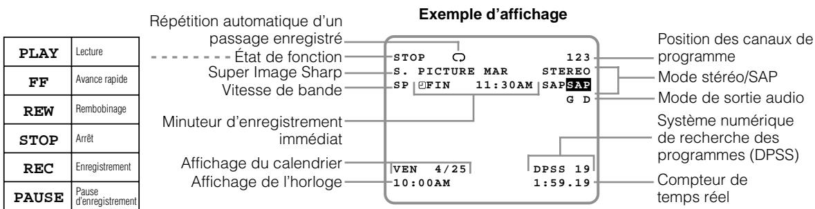 SHARP VC-A410U/411U/420U/H810U/811U/820U - Affichage sur écran - 1