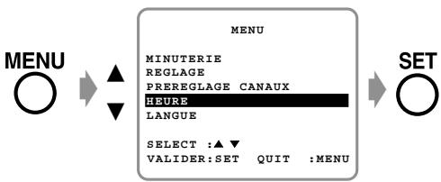 SHARP VC-A410U/411U/420U/H810U/811U/820U - IMPORTANT: - 1