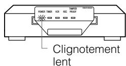SHARP VC-A410U/411U/420U/H810U/811U/820U - EZ SET UP (PROGRAMMATION AUTOMATIQUE DE CANAL/RÉGLAGE DE L'HORLOGE) - 4