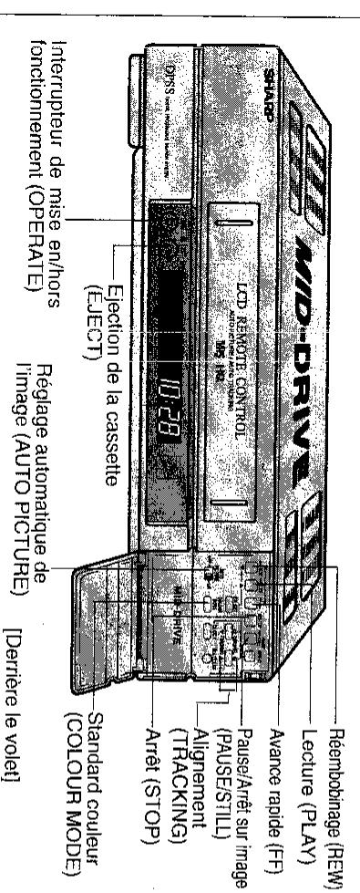 SHARP VC-A47SM - Remarque: - 2
