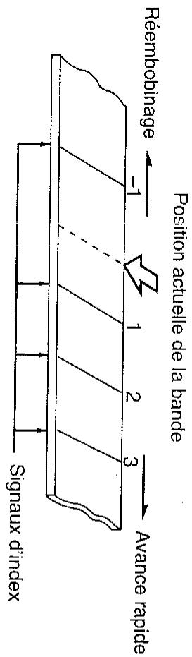 SHARP VC-A47SM - DPSS (systeme de recherche d'index) - 1