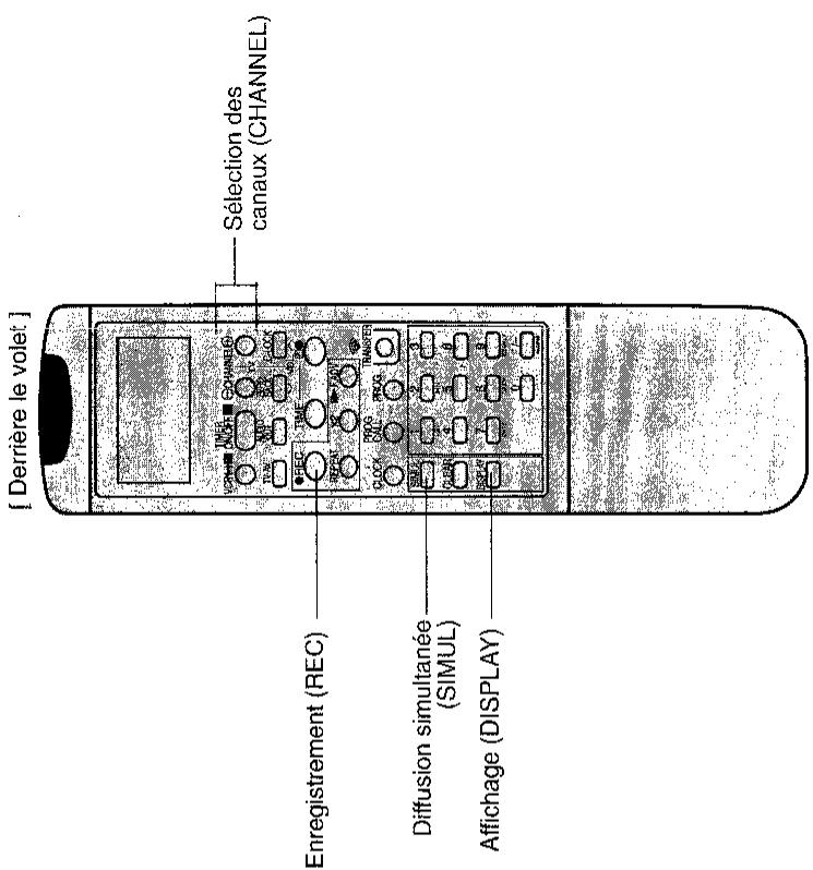 SHARP VC-A47SM - Mettez le téléviseur en service et choisissez le canal vidéo. - 2