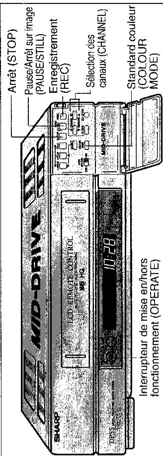 SHARP VC-A47SM - Mettez le téléviseur en service et choisissez le canal vidéo. - 1