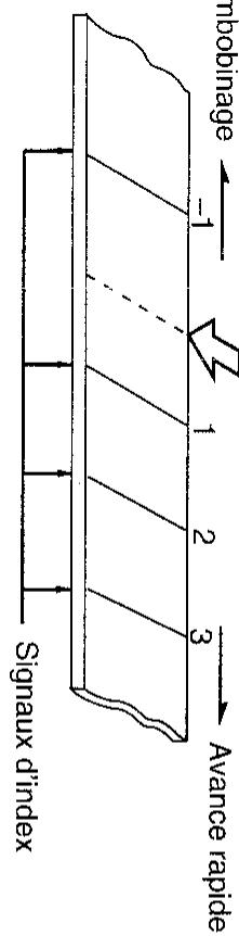 SHARP VC-A57SM - DPSS (systeme de recherche d'index) - 1