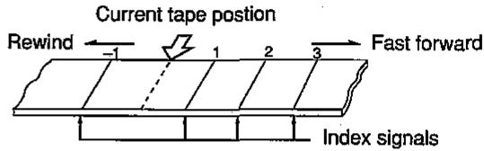 SHARP VC-H92 - Index Signal - 1