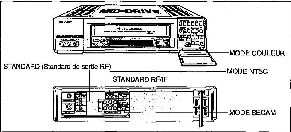 SHARP VC-H92 - STANDARDS D'EMISSION/AVANT D'UTILISER LE MAGNETOSCOPE - 1