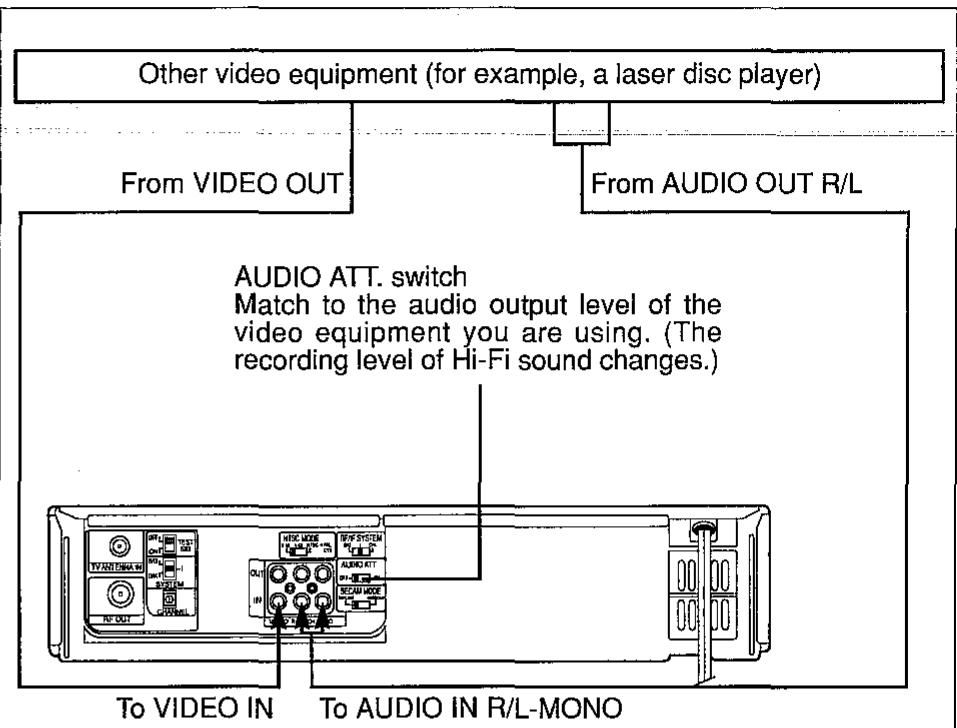SHARP VC-H92 - EDITING FROM OTHER VIDEO EQUIPMENT - 1