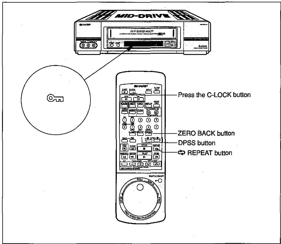 SHARP VC-H92 - ZERO-BACK FUNCTION SPECIAL FUNCTIONS - 1