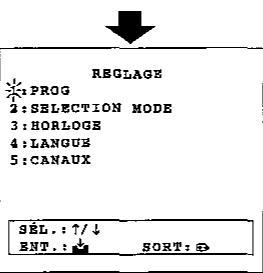 SHARP VC-H92 - REGLAGE INITIAL DE L'AFFICHAGE SUR ECRAN - 8