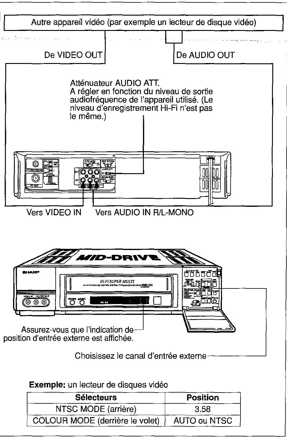 SHARP VC-H92 - COPIE A PARTIR D'UN AUTRE APPAREIL VIDEO - 1