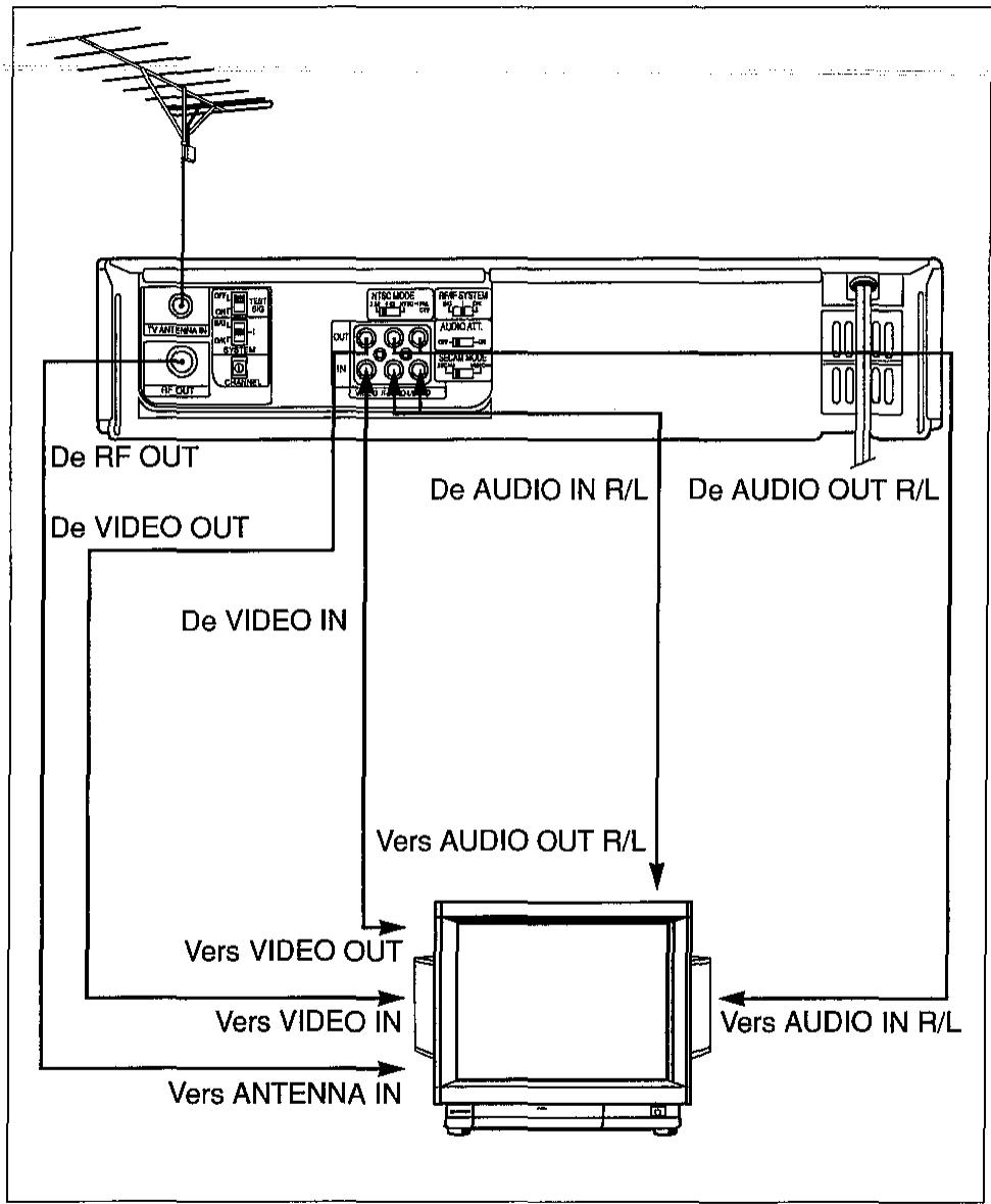 SHARP VC-H92 - Raccordement à un téléviseur stéréo - 1