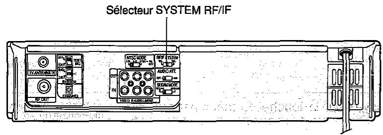 SHARP VC-H92 - REGLAGE DES CANAUX - 2