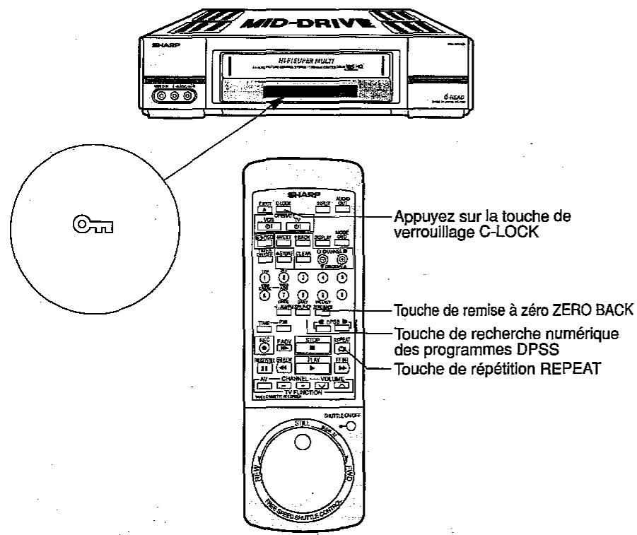 SHARP VC-H92 - FONCTION DE REMISE A ZERO FONCTIONS SPECIALES - 1