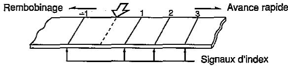 SHARP VC-H92 - Signaux d'index - 1