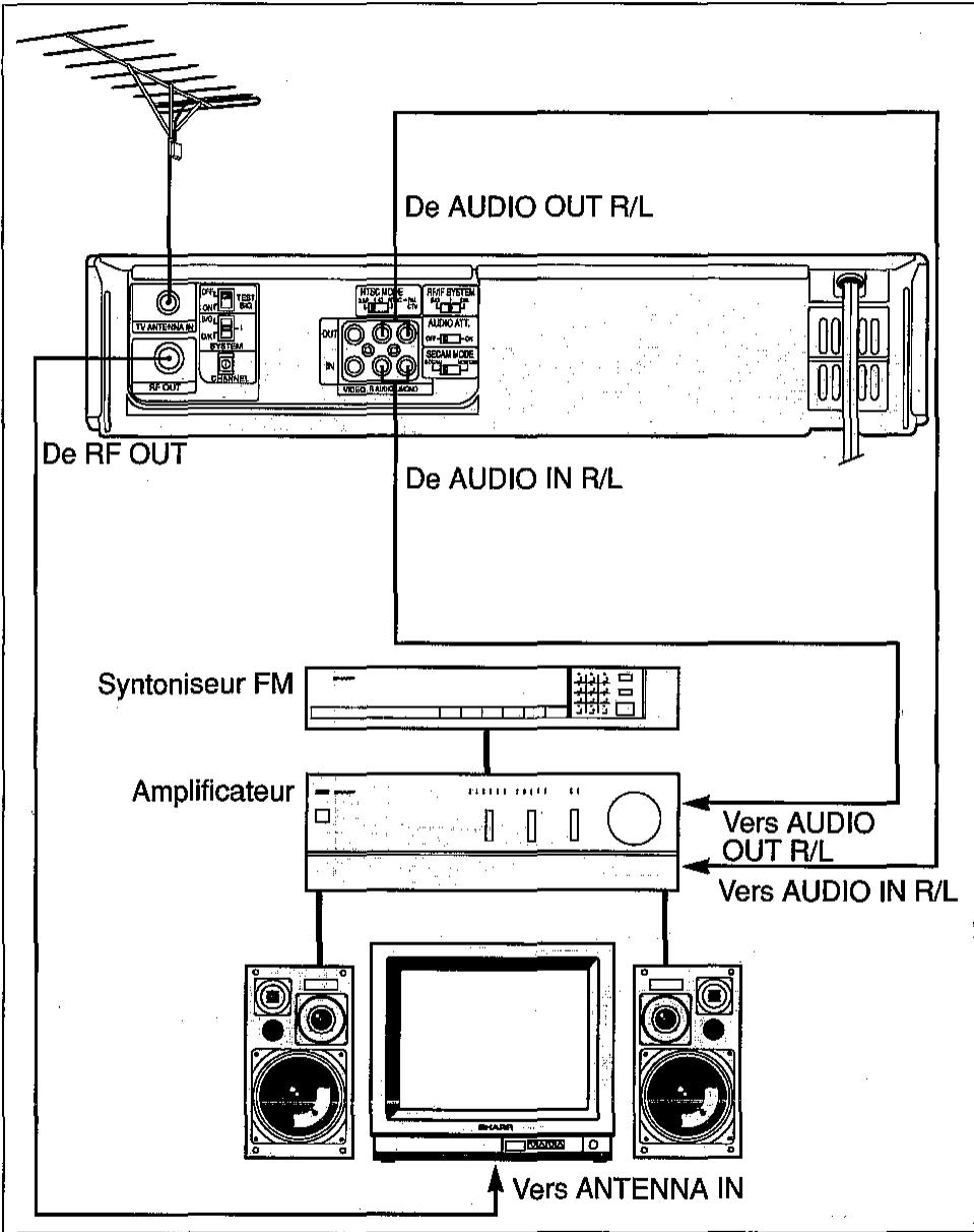 SHARP VC-H92 - Raccordement à un téléviseur et à une chaîne audio - 1