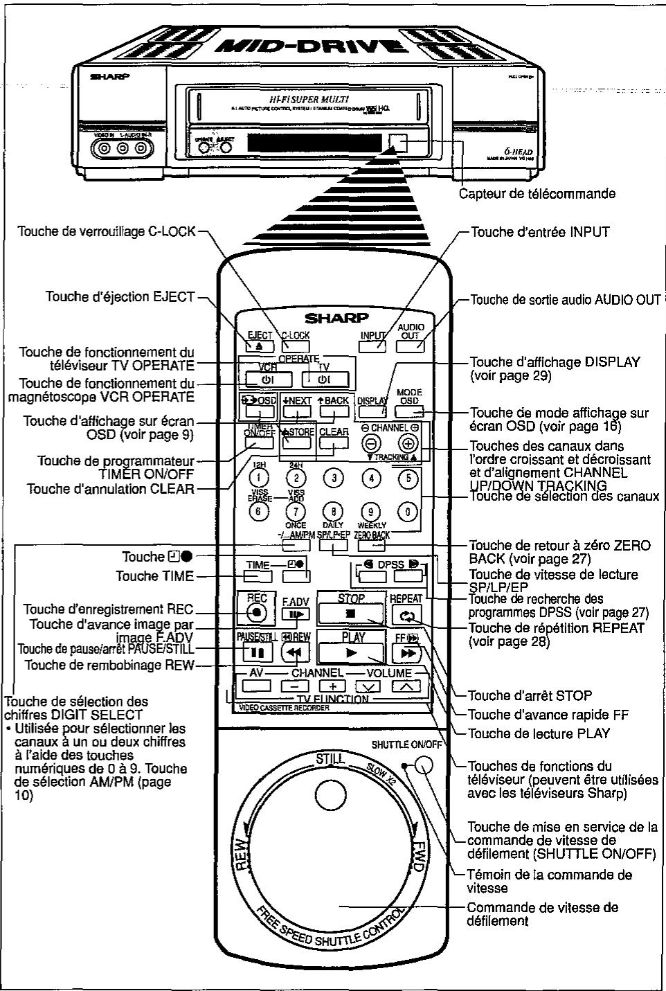 SHARP VC-H92 - Remarques: - 1