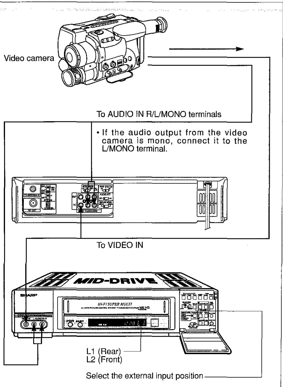 SHARP VC-H92 - USING YOUR VCR WITH A VIDEO CAMERA - 1
