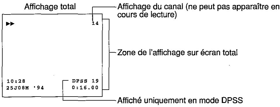 SHARP VC-H92 - MODE AFFICHAGE SUR ECRAN OSD - 2
