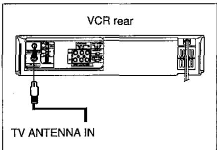 SHARP VC-H92 - Connecting Antenna Cable to VCR - 1