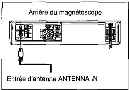 SHARP VC-H92 - Branchement du câble d'antenne au magnétoscope - 1