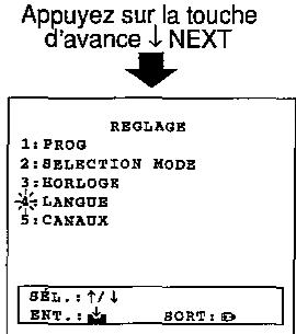 SHARP VC-H92 - Réglage facile avec les touches numériques - 6