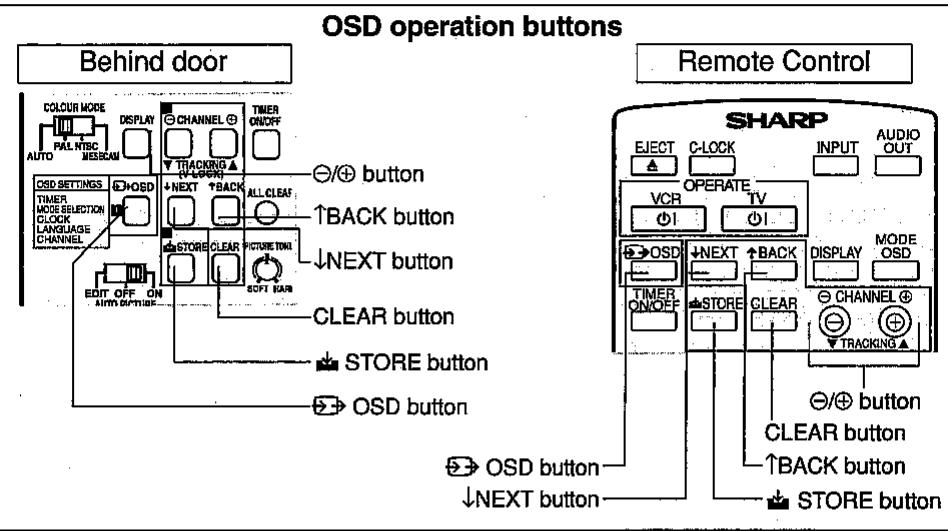 SHARP VC-H92 - INITIAL SETTING OF OSD (ON SCREEN DISPLAY) - 1