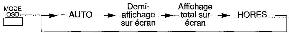 SHARP VC-H92 - MODE AFFICHAGE SUR ECRAN OSD - 1