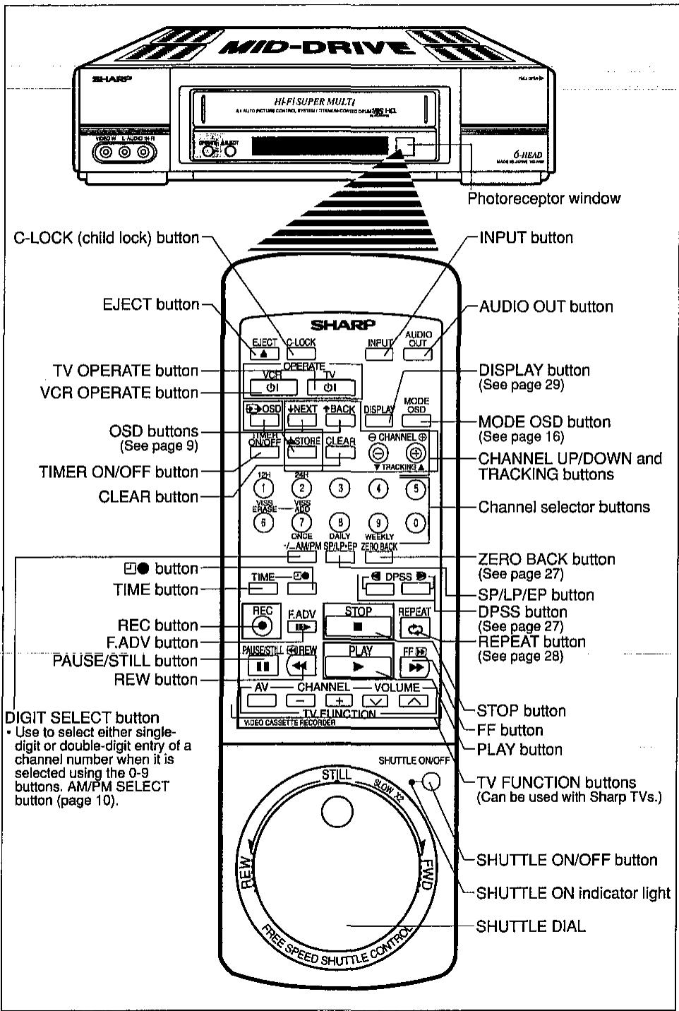SHARP VC-H92 - NOTES: - 1